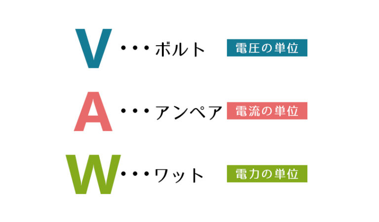 ボルト、アンペア、ワットの意味を知って節電しよう!分かりやすく図解にしました。 | らしくらし