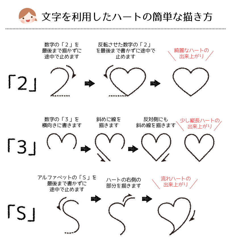 英語も おしゃれに書きたい かわいい 文字から始まる小さな